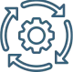 Continuous Improvement